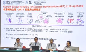 港大醫學院全球首創AI模型精準辨識具受精能力精子 提升輔助生殖成功率