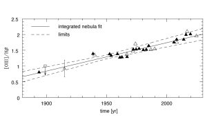 港大天体物理研究揭示垂死恒星130年演化奇观